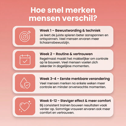 BalanceWithin® Premium Bekkenbodem Trainer