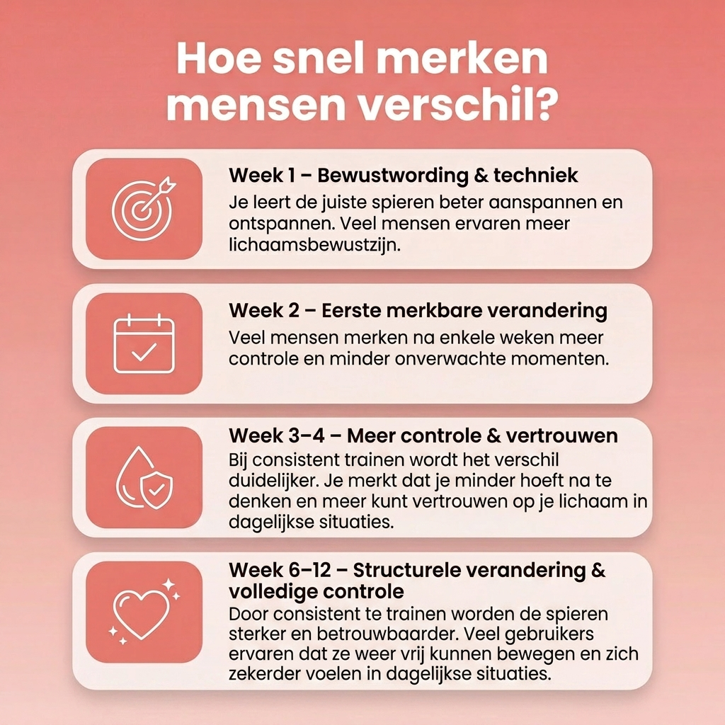 BalanceWithin® Premium bekkenbodem trainer