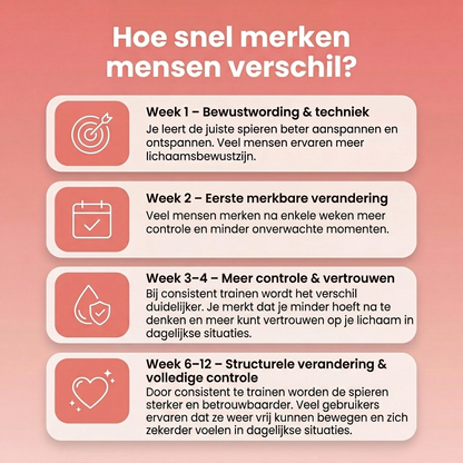 BalanceWithin® Premium bekkenbodem trainer